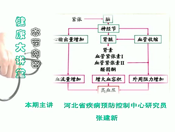 健康大講堂77期