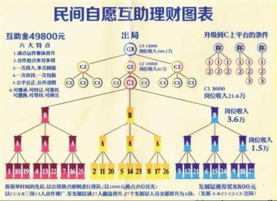 家庭式傳銷侵入河北燕郊：瘋狂洗腦 號稱國家支持