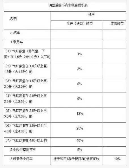 該項(xiàng)通知一發(fā)布，網(wǎng)友們可謂是操碎了心，有人甚至還算過一筆賬，根據(jù)公式：應(yīng)納稅額=銷售額×(生產(chǎn)環(huán)節(jié)稅率+零售環(huán)節(jié)稅率)