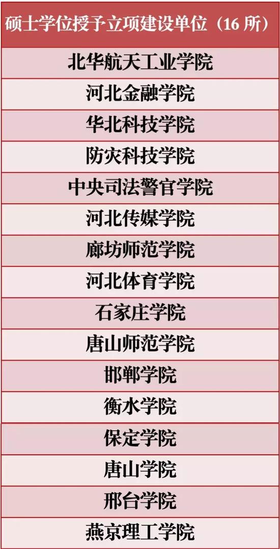 碩士學位授予立項建設(shè)單位。