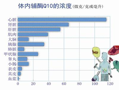 50年了，科學(xué)家依然覺得還可以發(fā)掘這種物質(zhì)的更多功效