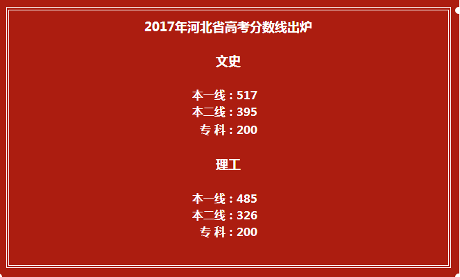 2017年河北省高考各批各類控制分數(shù)線已公布