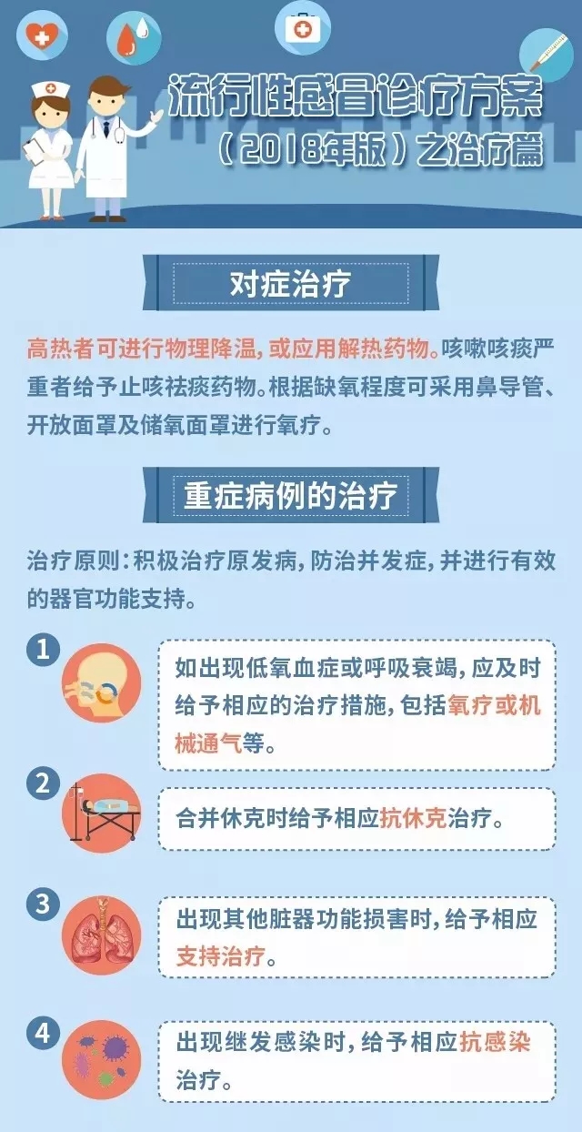 流感來襲 醫(yī)生提醒及時科學(xué)防治