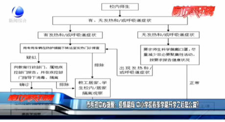 市疾控中心提醒：疫情期間 中小學(xué)校春季學(xué)期開學(xué)之后怎么做？